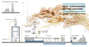 coperion_process_set-up_for_plant-based_proteins