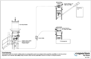 densephase milkpowder